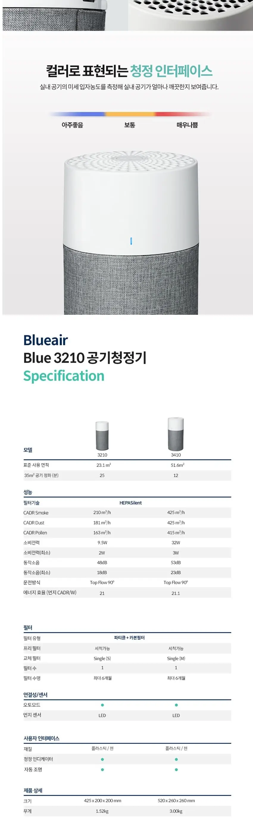 블루에어 공기청정기 15평 상세 3